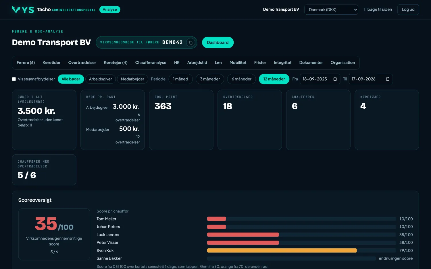 VYS Tacho analyseportal: Dashboard