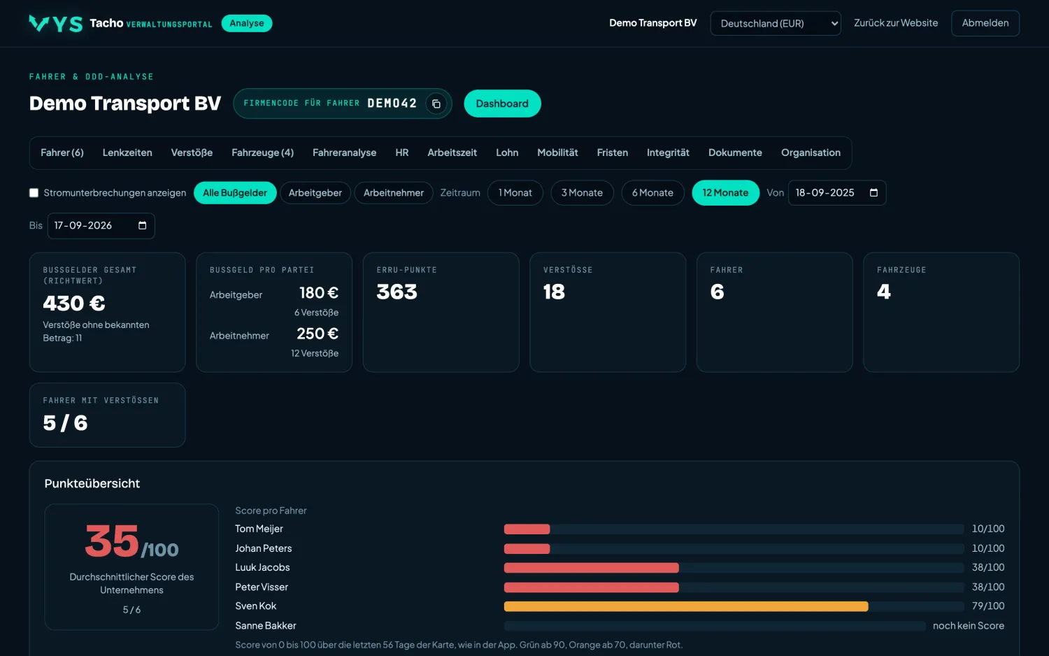 VYS Tacho Analyseportal: Dashboard