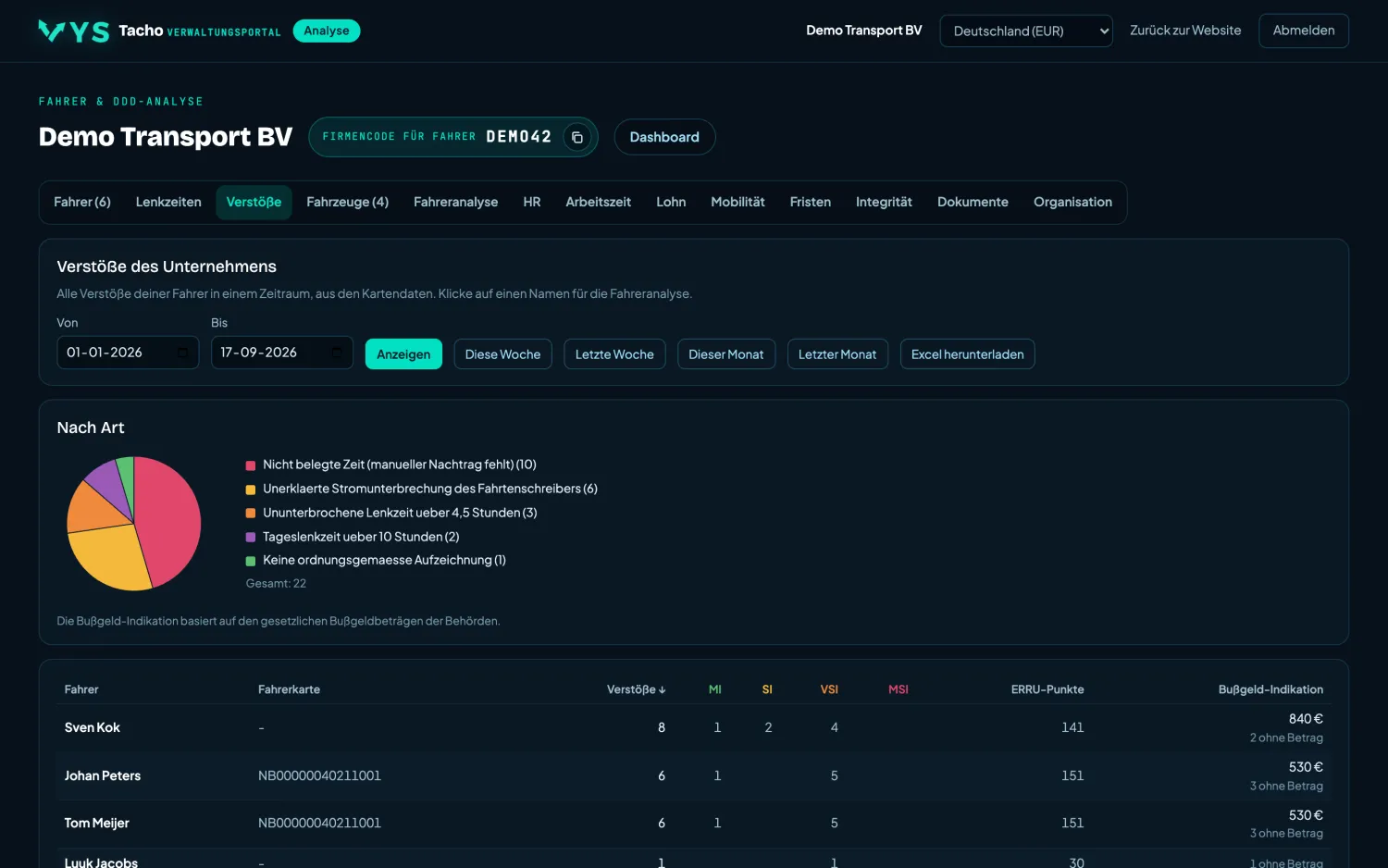 VYS Tacho Analyseportal: Verstöße