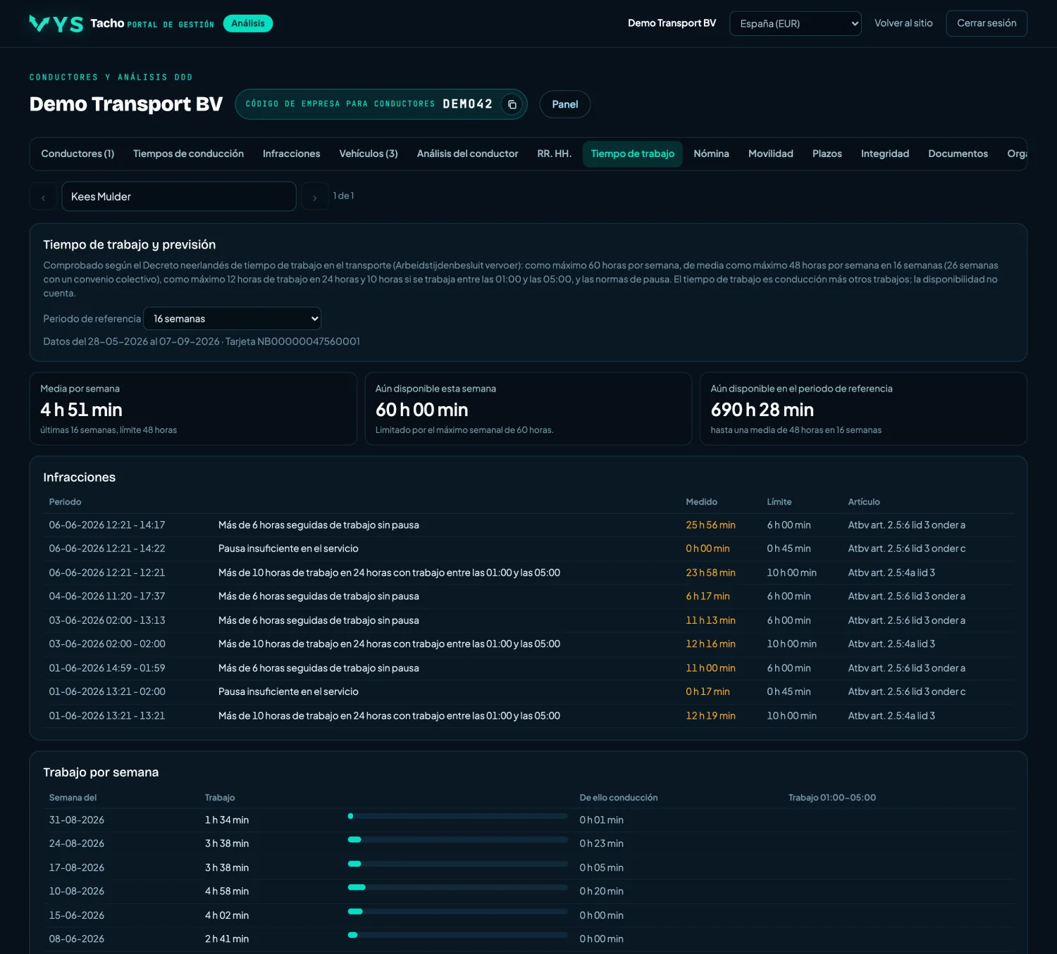 VYS Tacho portal de análisis: Tiempo de trabajo