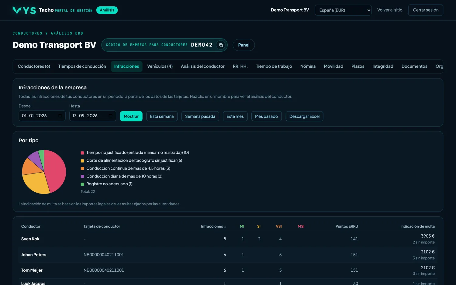 VYS Tacho portal de análisis: Infracciones