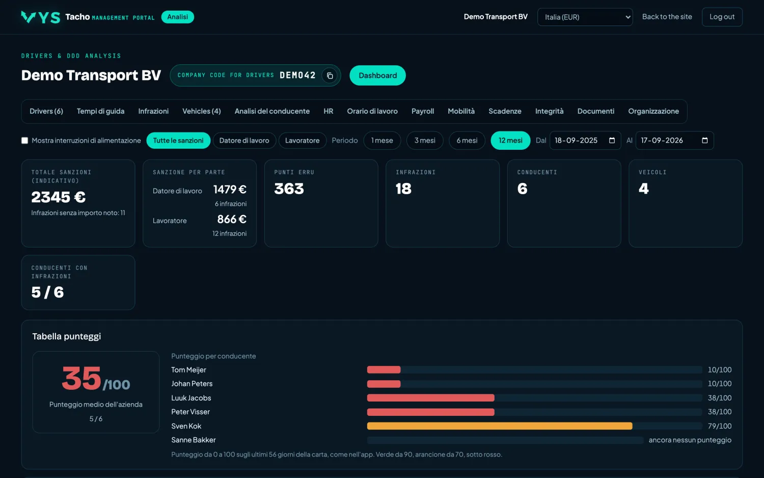 VYS Tacho portale di analisi: Dashboard