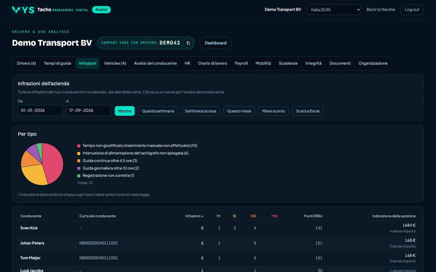 VYS Tacho portale di analisi: Infrazioni