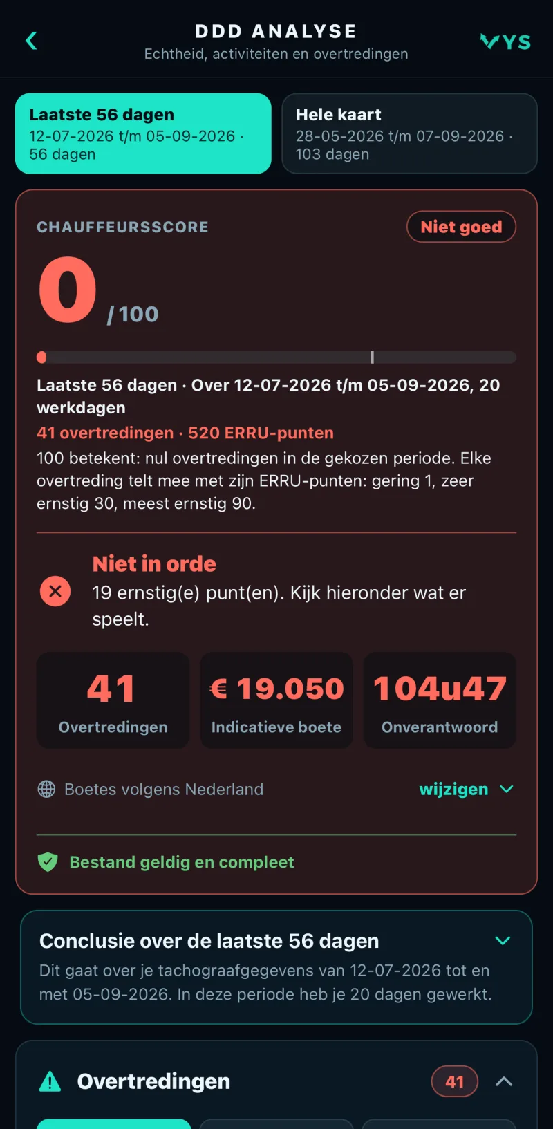 Chauffeursscore met overtredingen, ERRU-punten, indicatieve boete en onverantwoorde tijd