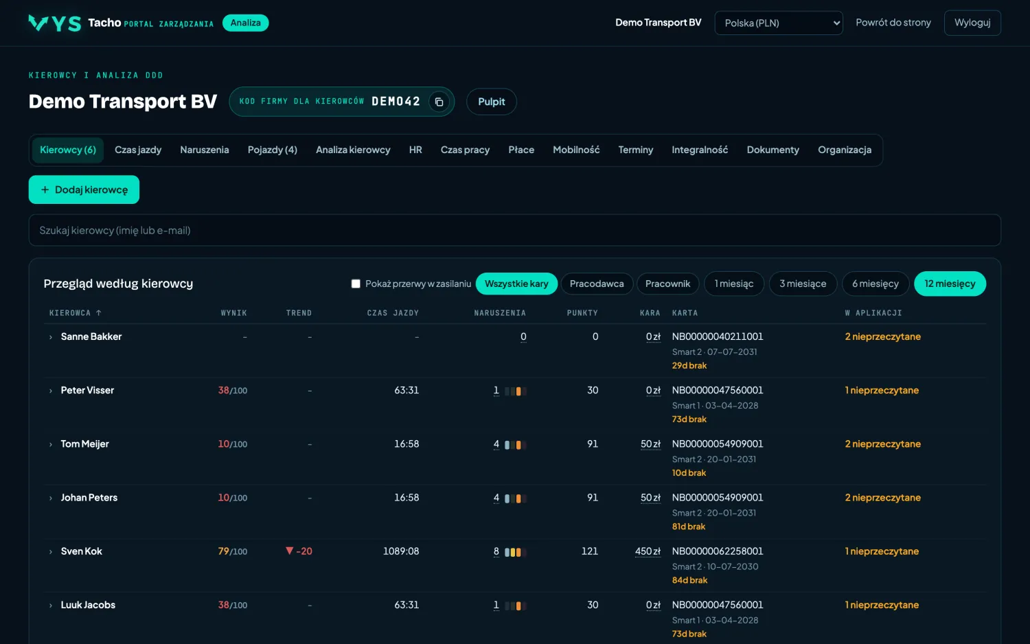 VYS Tacho portal analizy: Kierowcy