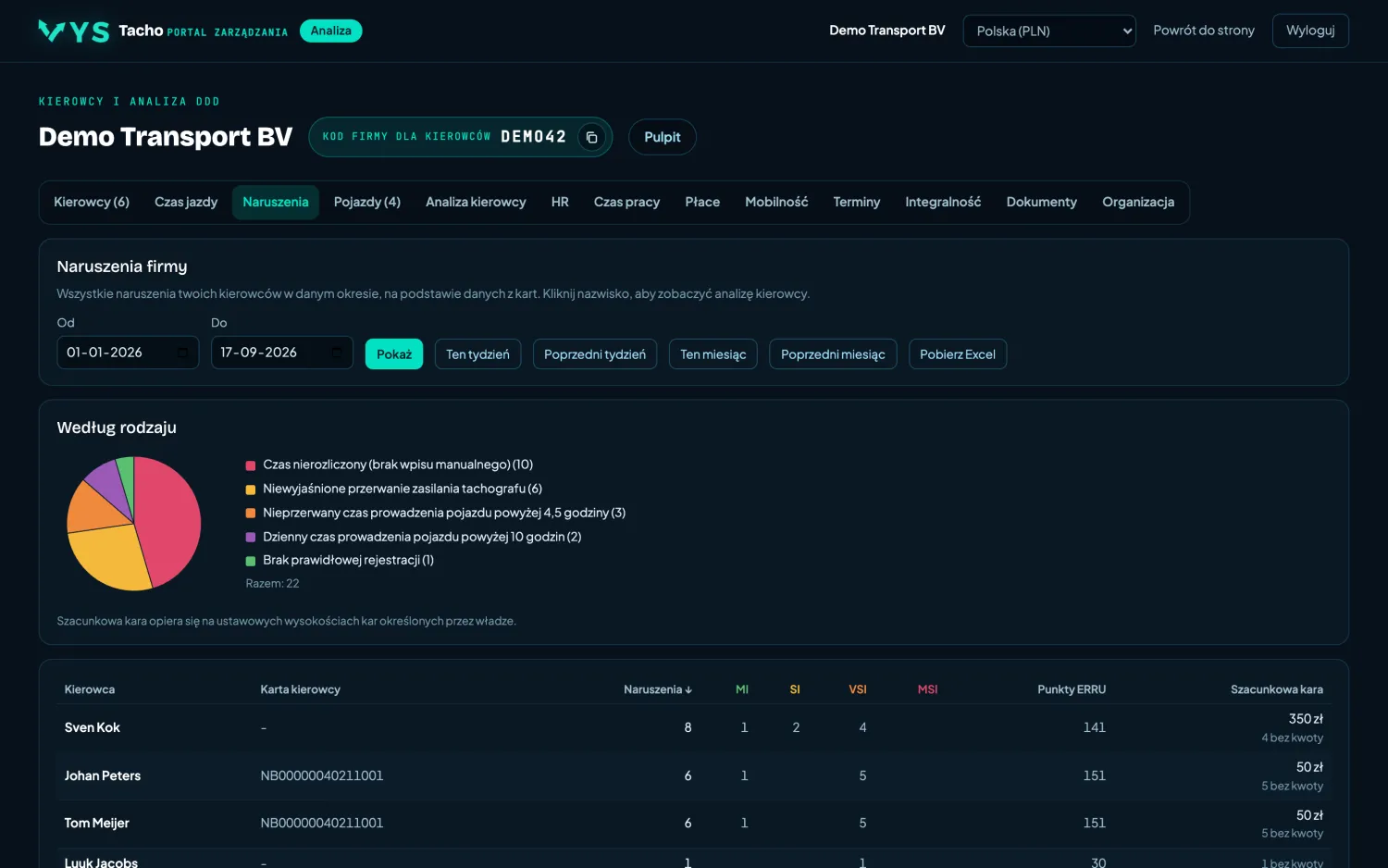 VYS Tacho portal analizy: Naruszenia