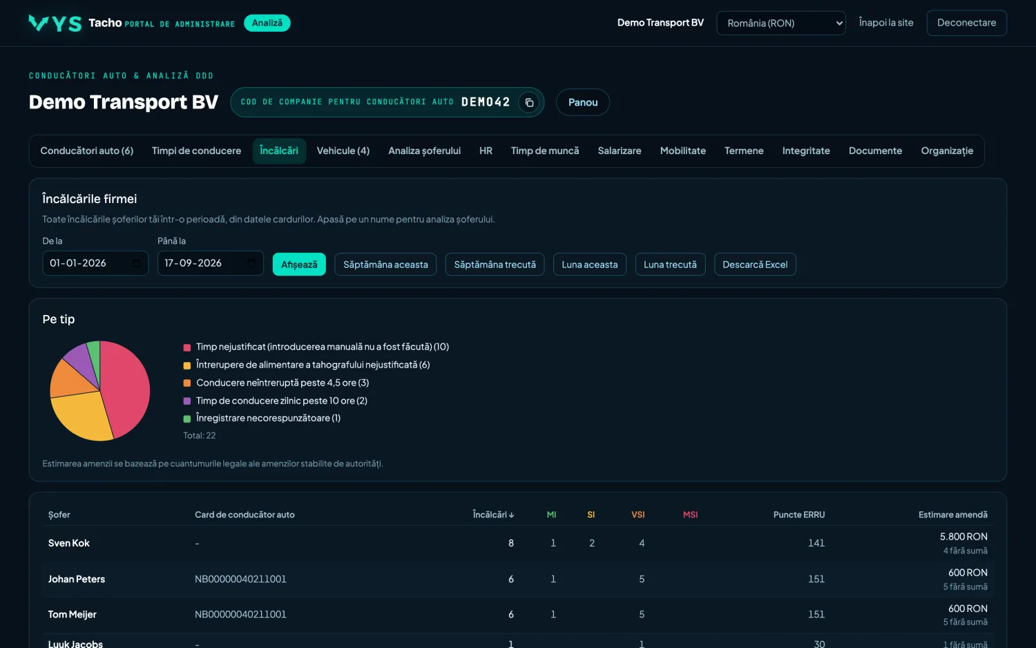 VYS Tacho portal de analiză: Încălcări